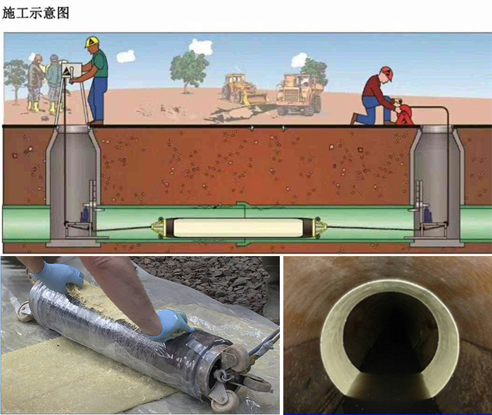 七里河管道局部点状修复